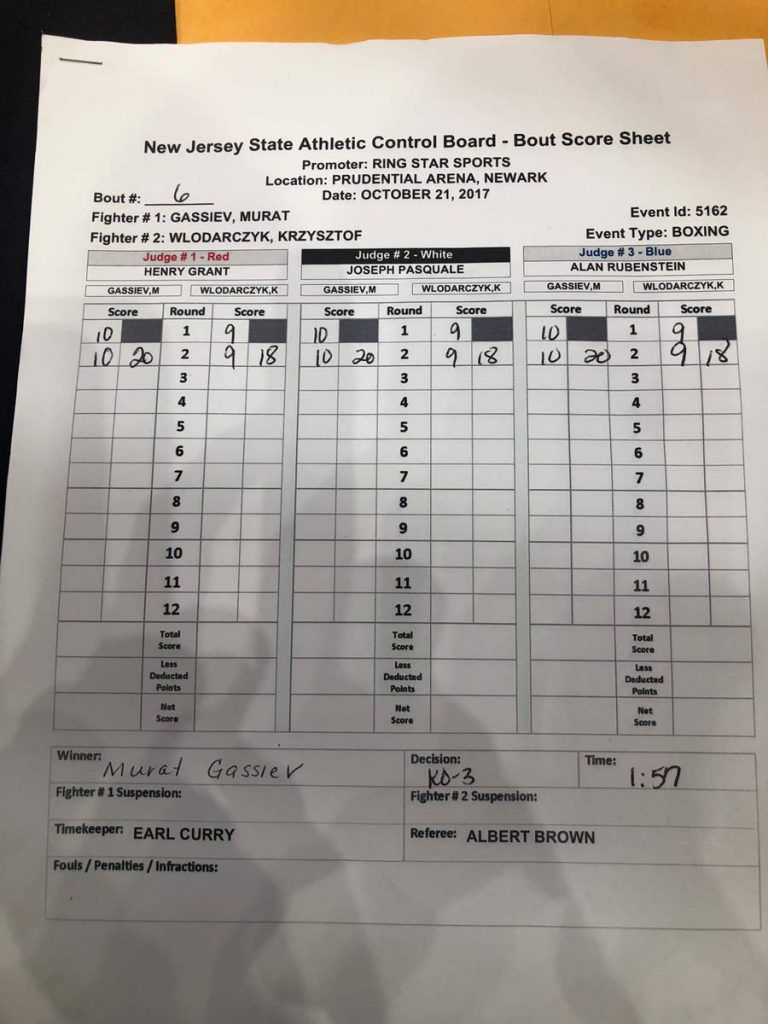 Scorecard: Gassiev vs Wlodarczyk