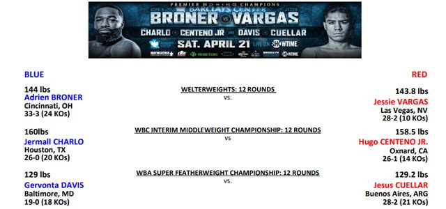 Bout Sheet: Broner vs Vargas